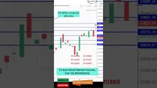 Daily Levels| Nifty|Bank Nifty|Fin Nifty|USD/INR| 12th Mar|