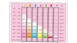 Como aprender las tablas de multiplicar jugando en menos de una semana - Quick Multiply