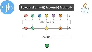 Stream distinct() and count() Methods in Java and It's Uses