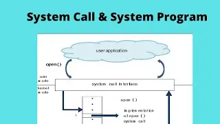 System Calls types and System Program  || Urdu Tutorial || Operating System