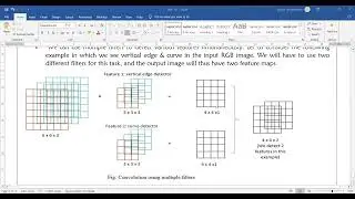 DL.4.5.AlexNet, ZF Net, VGGNet, GoogLeNet and ResNet Multichannel Convolution Operation