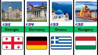 How many countries in Europe |