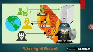 Firewall- A Network Security Tool