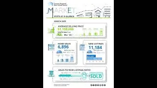 🏡Market Stats at a Glance - March 2023