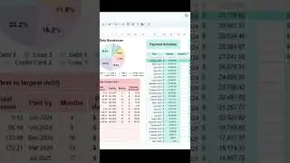 Калькулятор долга методом снежного кома. Электронная таблица #электронные таблицы #Excel #электро...