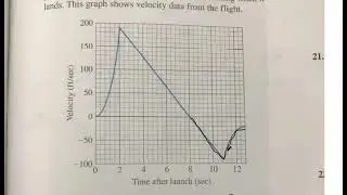 Make statements about velocity and acceleration of graph of rocket parachute and spent jet fuel
