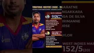 3 Wins in a row for Sri Lanka Masters 🇱🇰 in #IML2025 #indian #ipl