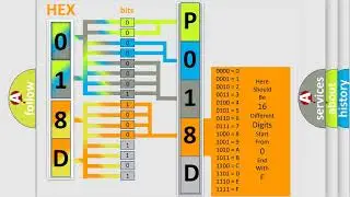 DTC Dodge P018D Short Explanation