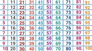 Counting Numbers 1 to 100 | गिनती 1 से 100