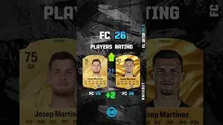 FC 26 | NEW RATINGS PLAYERS | FC INTER pt.1#fifa #fifaultimateteam #football #fc26 #inter #shorts