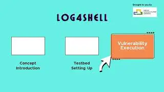 Log4Shell Execution (Part 3 of 3)