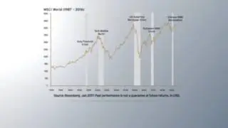 Citi: Investing for Better Returns