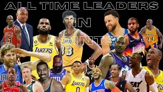 NBA ALL TIME LEADERS IN POINTS