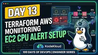 Проект мониторинга AWS с помощью Terraform | Настройка оповещений о загрузке ЦП EC2