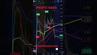 Short Selling Penny Stock - IVF #shortselling #trading #stockmarket #daytrading #pennystocks
