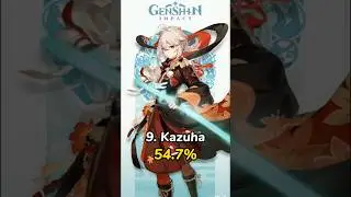 TOP 15 Most Used Characters in 3.6 Spiral Abyss Phase 2
