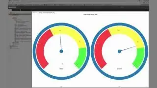 WebFOCUS 8.2 BUE Sample Chart: Gauge - Gross Profit By Sale Year (Auto Link Targets)