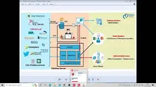 TABLEAU WITH FREE SQL BY REAL TIME TRAINER