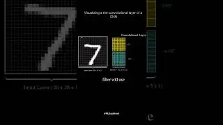Визуализация CNN #AI #машинноеобучение #глубокоеобучение