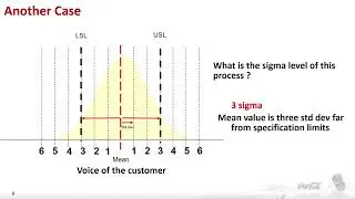 OE Basics - Six Sigma Definitions