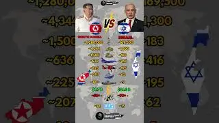 North Korea vs Israel Military Power 2026