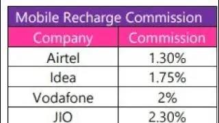 Rapipay Mobile Recharge Commission | how to rapipay mobile recharge | rapipay recharge kaise kar