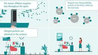 TEQOYA Air Purifier Ionizer How does it work? - www.etudesetvie.be