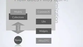 Appcelerator Titanium Alloy in 8s