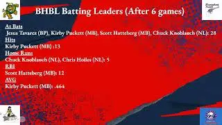 Record Home Run Pace! Ben's Home Baseball League Season IX Stats Update