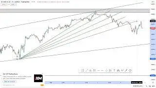 Major Key Strategy Explain by Nasdaq Ninja.