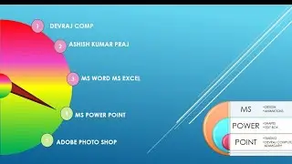 Ms Power Point Animation Design | Free Micro soft office Animation Design