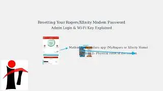 Как сбросить пароль модема Rogers Xfinity &mdash; изменить имя пользователя администратора и ключ Wi-Fi