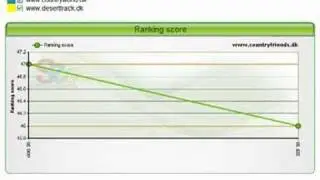 Rapporter - ranking rapport og konkurrent hitliste