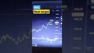 Hal share Analysis ! hal share target ! jun5 ! #shorts