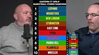 Eastern Connecticut Girls' Basketball Power Rankings