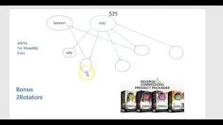 Reverse Commissions [Reverse Commissions Review + Products]