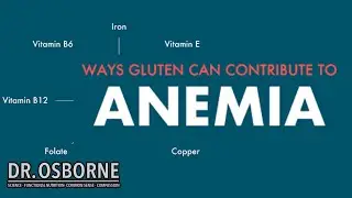Does gluten cause anemia? Can a gluten-free diet help cure anemia?
