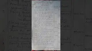 Issue Of Shares class12/ Book Keeping and Accountancy #Shorts/ Board Exam Paper Question solution Bk