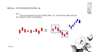 雪寒缠论知识精讲系统课-004 笔的定义与画法
