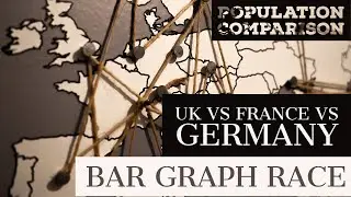 UK vs France vs Germany Population Comparison | Bar Graph Race