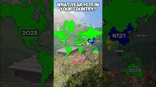 What Year is it in your Country?