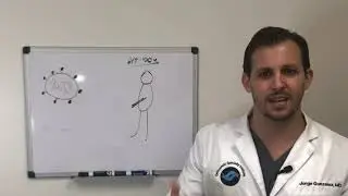 What is Corona Virus Testing?