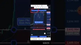 How to calculate pips on XAUUSD/GOLD on Trading view with ease