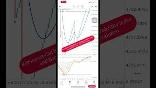 Stop Blowing Your Account/ Use This Powerful Boom & Crash Strategy to make money daily as a beginner