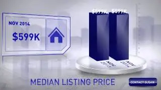 November 2014 Sedona Market Update