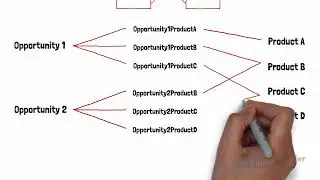 Junctions in Salesforce with SmallBuilder Line Items