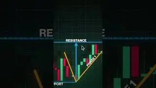 Day Trading Strategy #forex #trade #crypto #forextrading #tradingstrategy #forexsetup