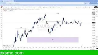 XAUUSD LIVE SETUP # 51 #xauusd #trading #forex #crypto #IOFEX #nfp #gold #cpi