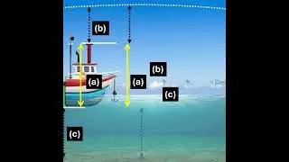 Is Tide Really Required For Bathy Survey ? Short Answer 