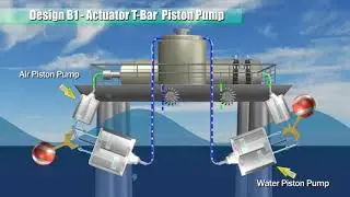 Ocean Power Piston Pump & Racks